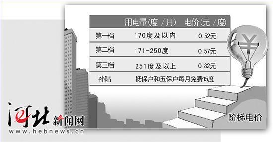 河北脱硫煤标杆电价？河北在建氯碱项目-图2