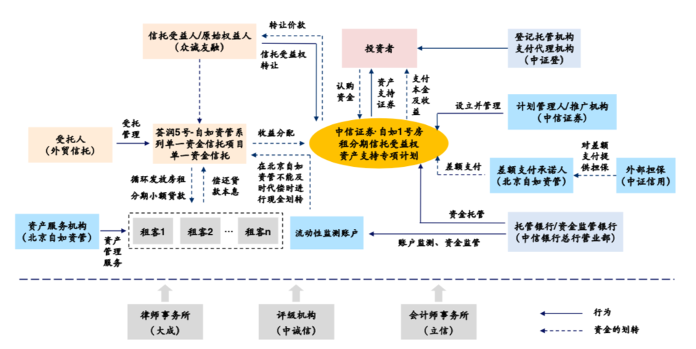 abs期货叫什么？项目管理的abs-图2