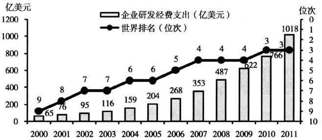 资本化研发投入是什么意思？项目研发支出规划-图3