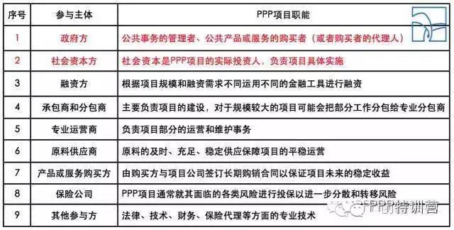 ppp项目支出包括？ppp项目补贴奖励-图2