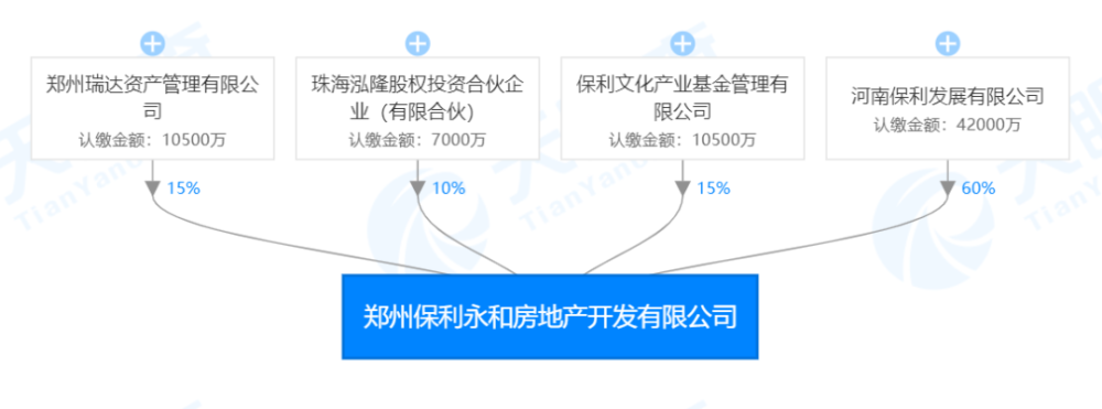 保利文化停牌原因？保利地产 待建项目-图3