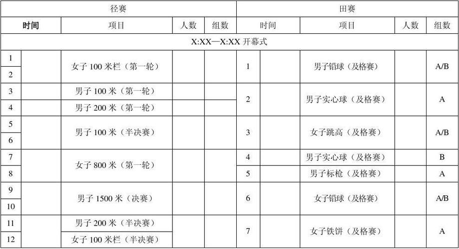 田赛和径赛分别包括哪些项目？企业项目来源是-图2