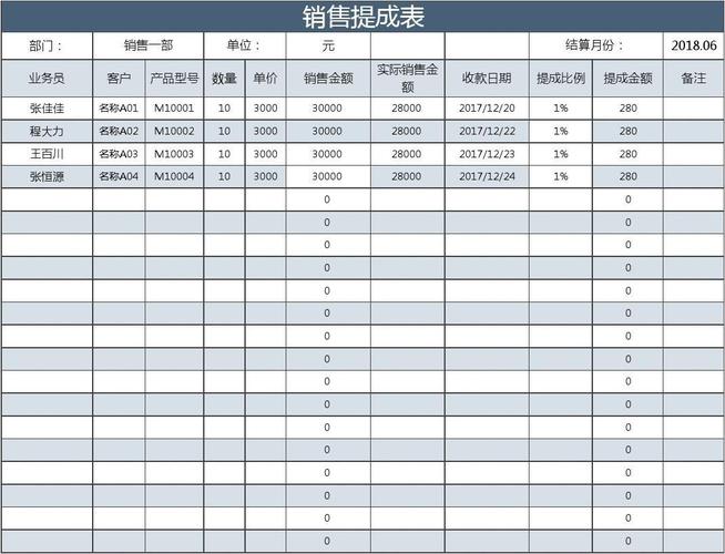 基金销售提成一般多少？基金公司项目提成-图2