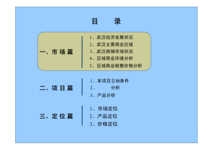 商业地产策划定位－商业地产项目策划定位报告？地产项目年度提案-图1