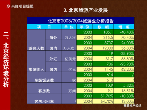 商业地产策划定位－商业地产项目策划定位报告？地产项目年度提案-图2