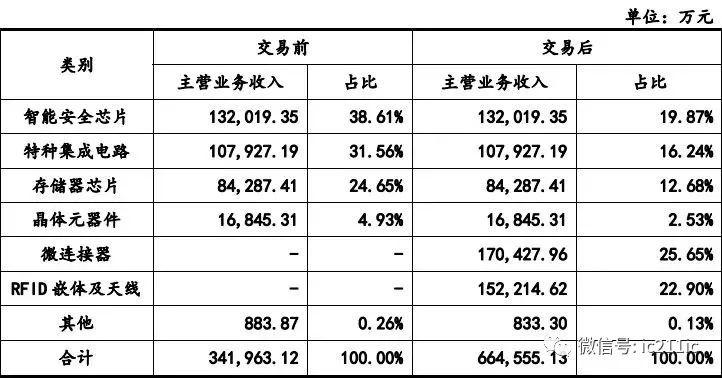 海洋养殖上市公司排行榜？紫光大连项目-图2