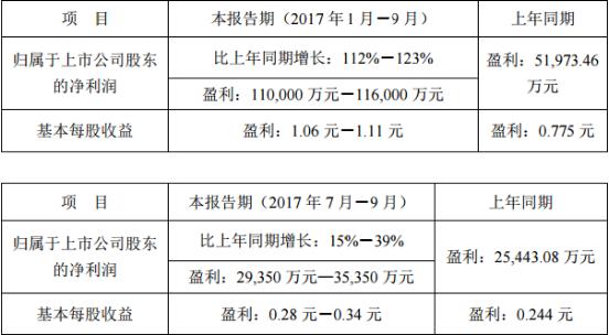 海洋养殖上市公司排行榜？紫光大连项目-图1