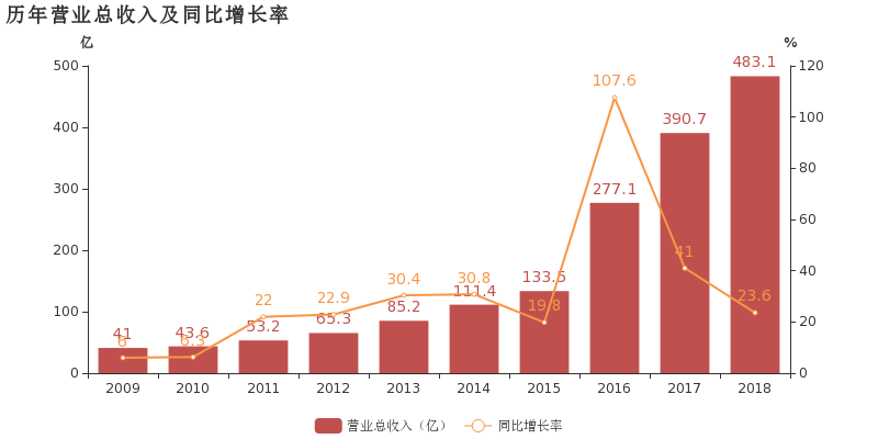 海洋养殖上市公司排行榜？紫光大连项目-图3