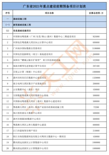 2021年广东重点投资项目有哪些？广东投资经济项目-图1