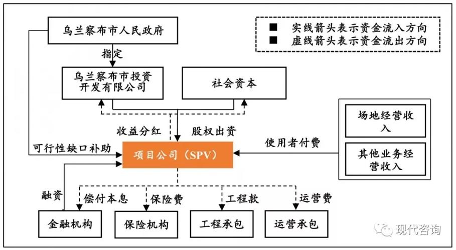 ppp项目的盈利结构？ppp项目企业收益-图3