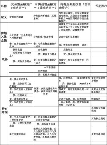 金融投资项目有哪些？投资是金融项目-图2