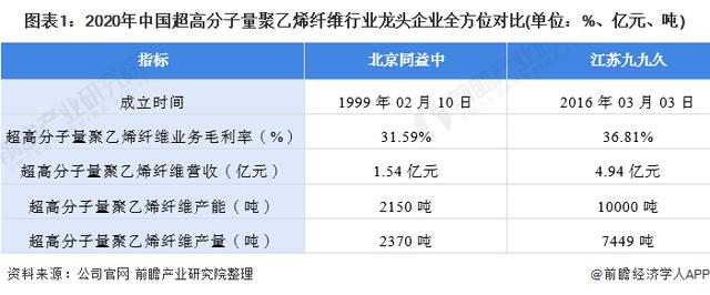 化纤龙头企业排名？化纤类研发项目-图3