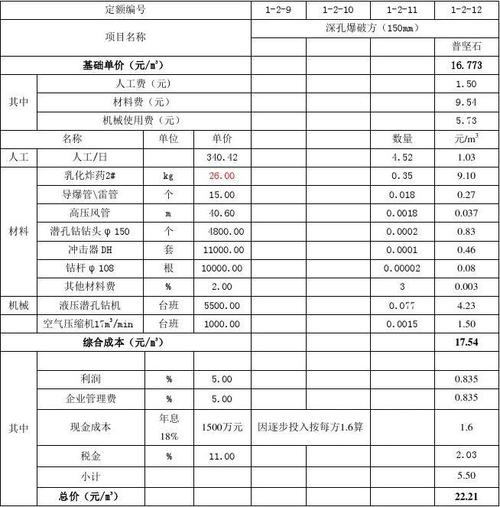 爆破石头一立方多少爆破费？爆破项目怎么报价-图1