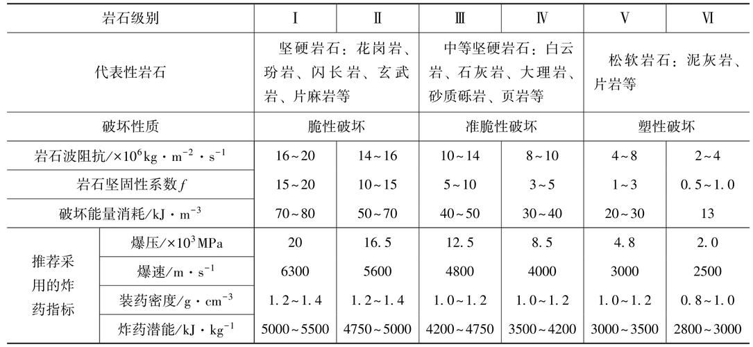 爆破石头一立方多少爆破费？爆破项目怎么报价-图2