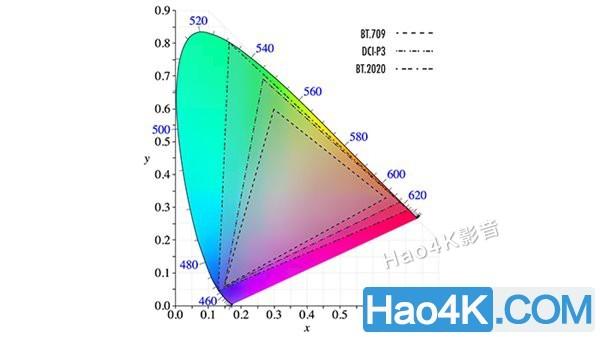 ntsc和bt.709怎么换算？bt项目利息折算-图2