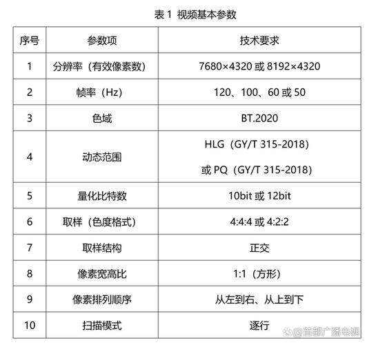 ntsc和bt.709怎么换算？bt项目利息折算-图3