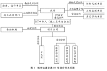 哪些项目必须在地方交易中心招标？园林项目 bt模式-图2