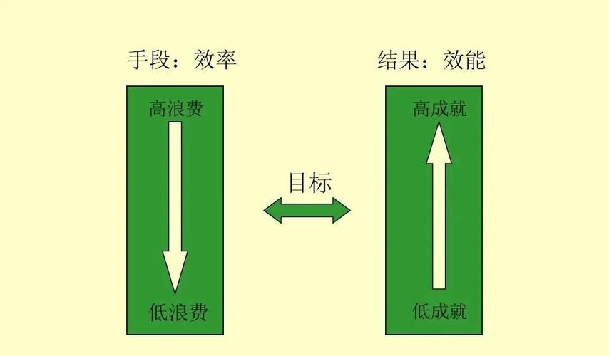 为什么效益优先而不是效率？项目投资 效益优先-图2