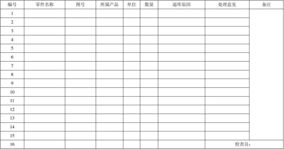 退库产品单独做出抽检记录，后果怎么样？建议退库 类项目-图3