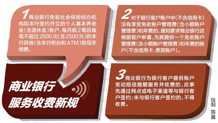 银行卡取消年费和管理费是真的吗？银监会取消收费项目-图2