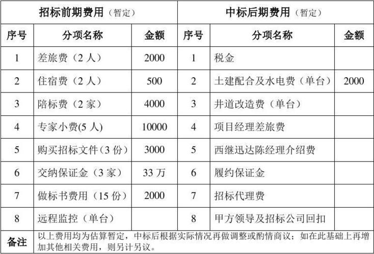 中标服务费应该记到什么会计科目？项目费用支付明细-图1