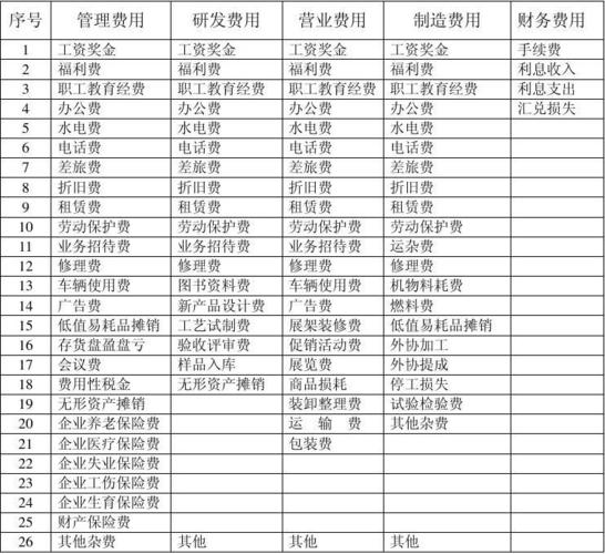 中标服务费应该记到什么会计科目？项目费用支付明细-图3