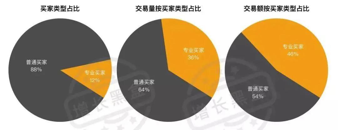 得物卖家履约率有什么影响？项目履约率高-图3