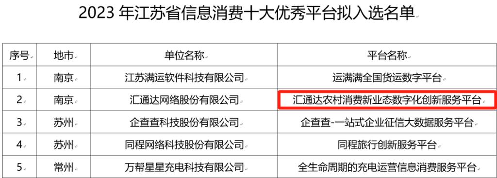 中流集团靠谱吗？自主运营项目奖励-图1