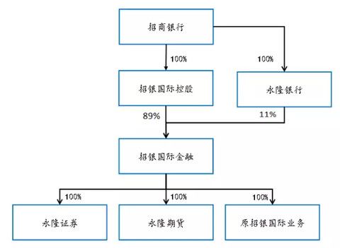 投行承揽人有用吗？承揽项目 投行-图3