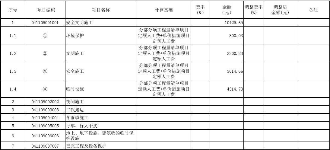 工程结算总价包括哪些？总价项目结算报表-图2