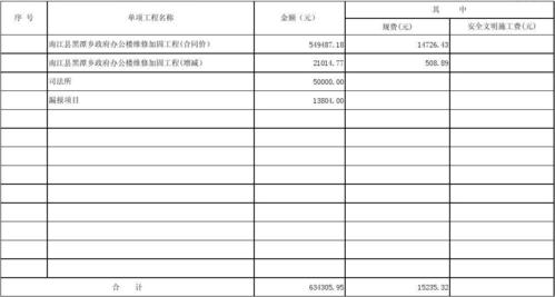 工程结算总价包括哪些？总价项目结算报表-图1