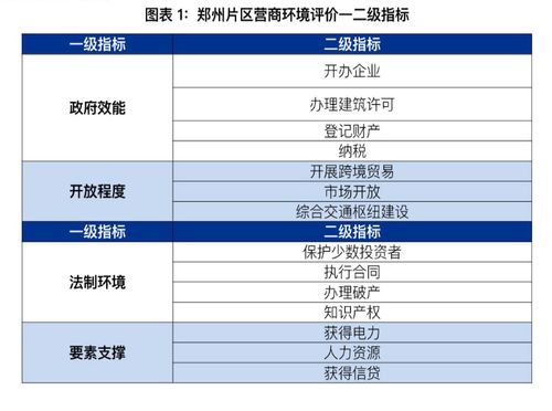 第三方评估机构有哪些？房产项目综合评价-图3