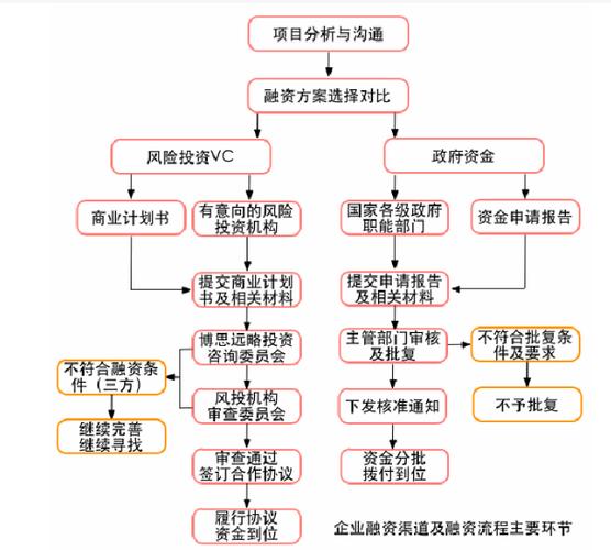 项目融资的流程和步骤分别是什么？项目融资啥意思-图3