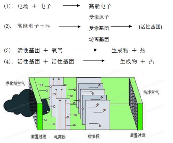 什么设备可以净化核废水？钍离子电池项目-图2