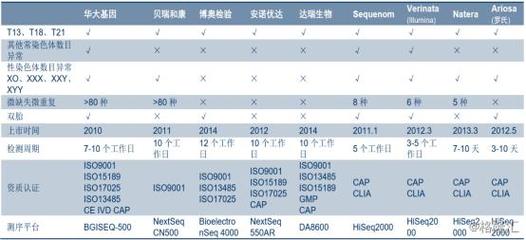 华大基因样本开始检测到出报告需要多久？华大基因测序项目-图2