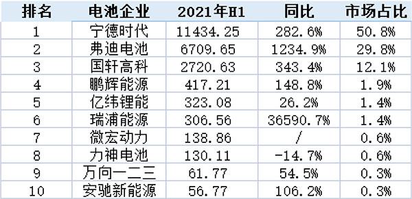 广汽磷酸铁锂对比比亚迪磷酸铁锂哪个好？比亚迪磷酸铁项目-图1