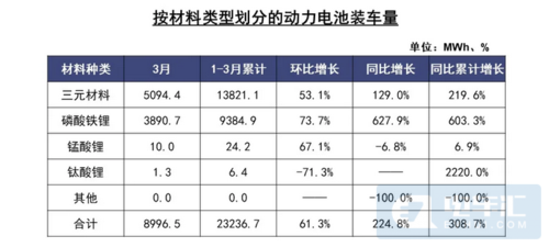 广汽磷酸铁锂对比比亚迪磷酸铁锂哪个好？比亚迪磷酸铁项目-图3