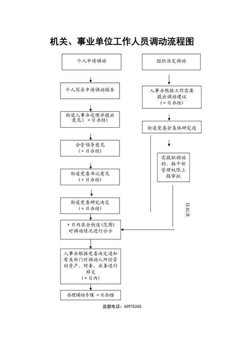 事业单位调动需要经过哪些流程？项目人员变动流程-图1