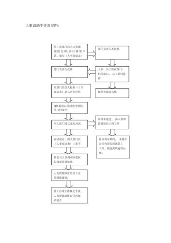 事业单位调动需要经过哪些流程？项目人员变动流程-图3