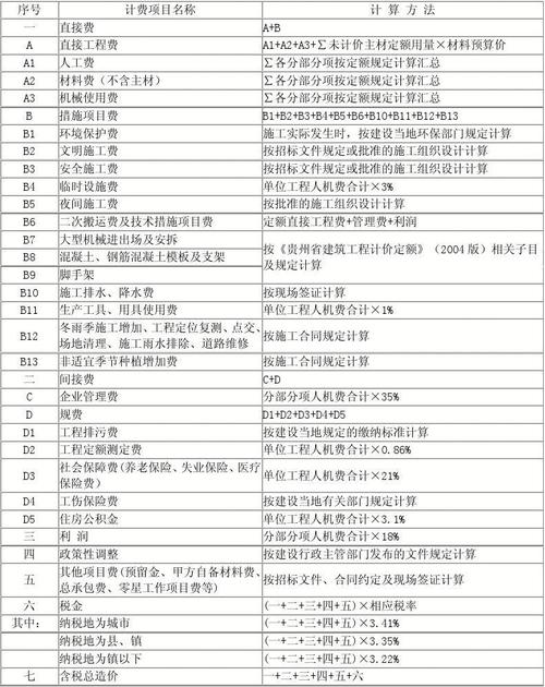 园林仿古建筑工程公司注册资金3亿？园林公司项目资金-图2