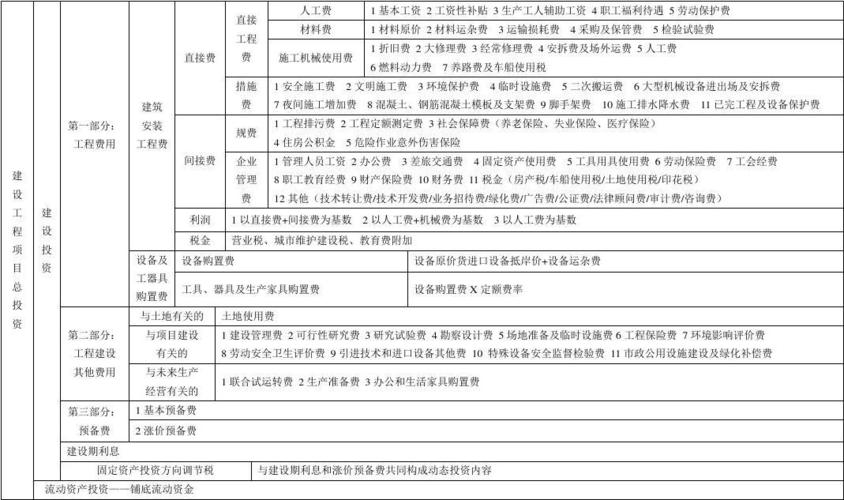 工程出资类型有哪些？投资项目改革要求-图2