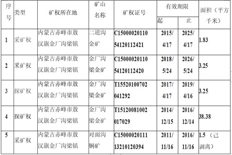 开釆矿产资源需要交哪些费用？项目销售所需资源-图2