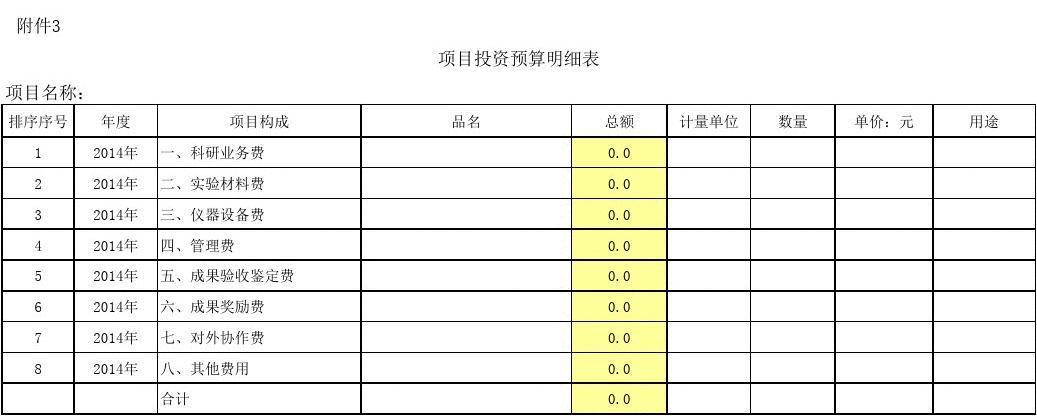 年完成投资额如何计算？年度项目投资情况-图2