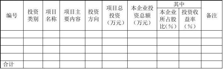 年完成投资额如何计算？年度项目投资情况-图1