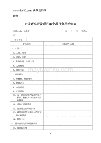 从哪里看企业研发费用？企业研发项目报表-图1