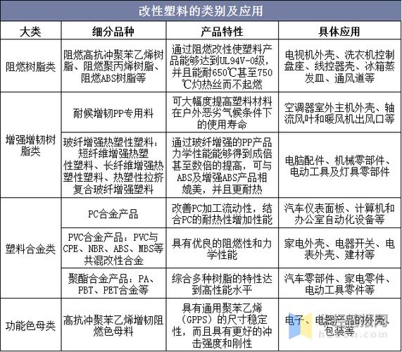 改性塑料的配比方法？改性塑料技改项目-图3