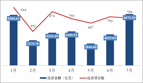 衡量公司使用资源制造利润能力的比率？投资项目盈利率-图3