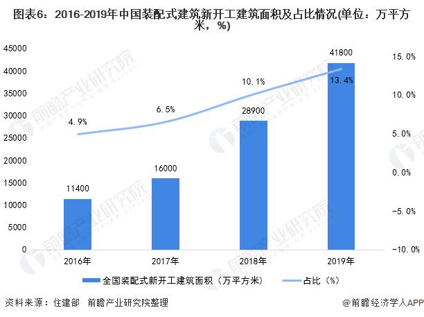 开发面积是不是建筑面积？项目开工面积指-图2