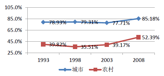 陪伴经济有哪些项目？我国经济经常项目-图1