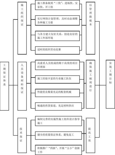 三重工程是指什么？多个项目 工期保证-图3